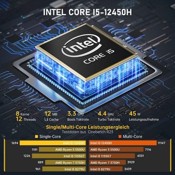 ACEMAGICIAN AD15 Mini-PC (Intel Core i5 12450H, Intel UHD-Grafik, 16 GB RAM, 512 GB SSD, Luftkühlung, WiFi6, Windows 11)