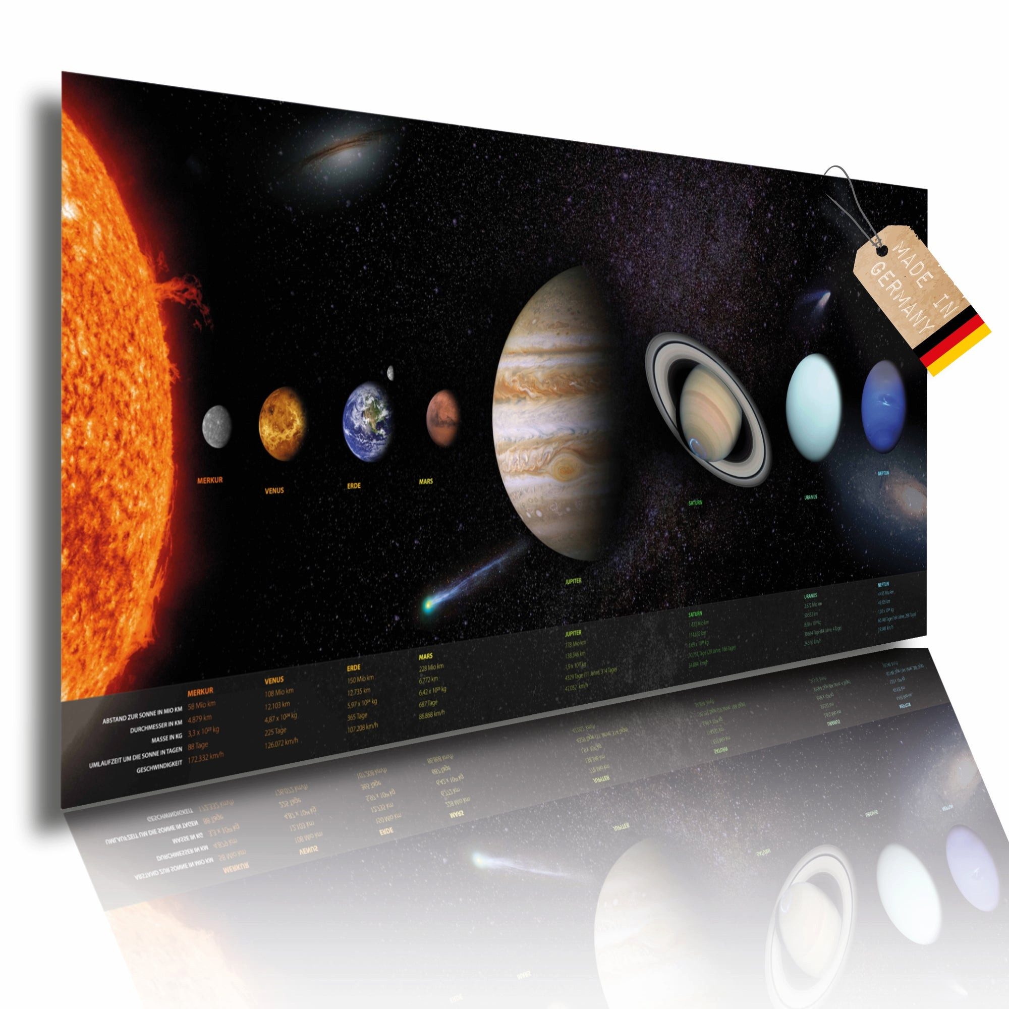 Lineo Poster Sonnensystem Poster Kinderzimmer 100 x 44 cm, Planetensystem (Kunstdruck, 1 St), 170 g Fotopapier, Made in Germany