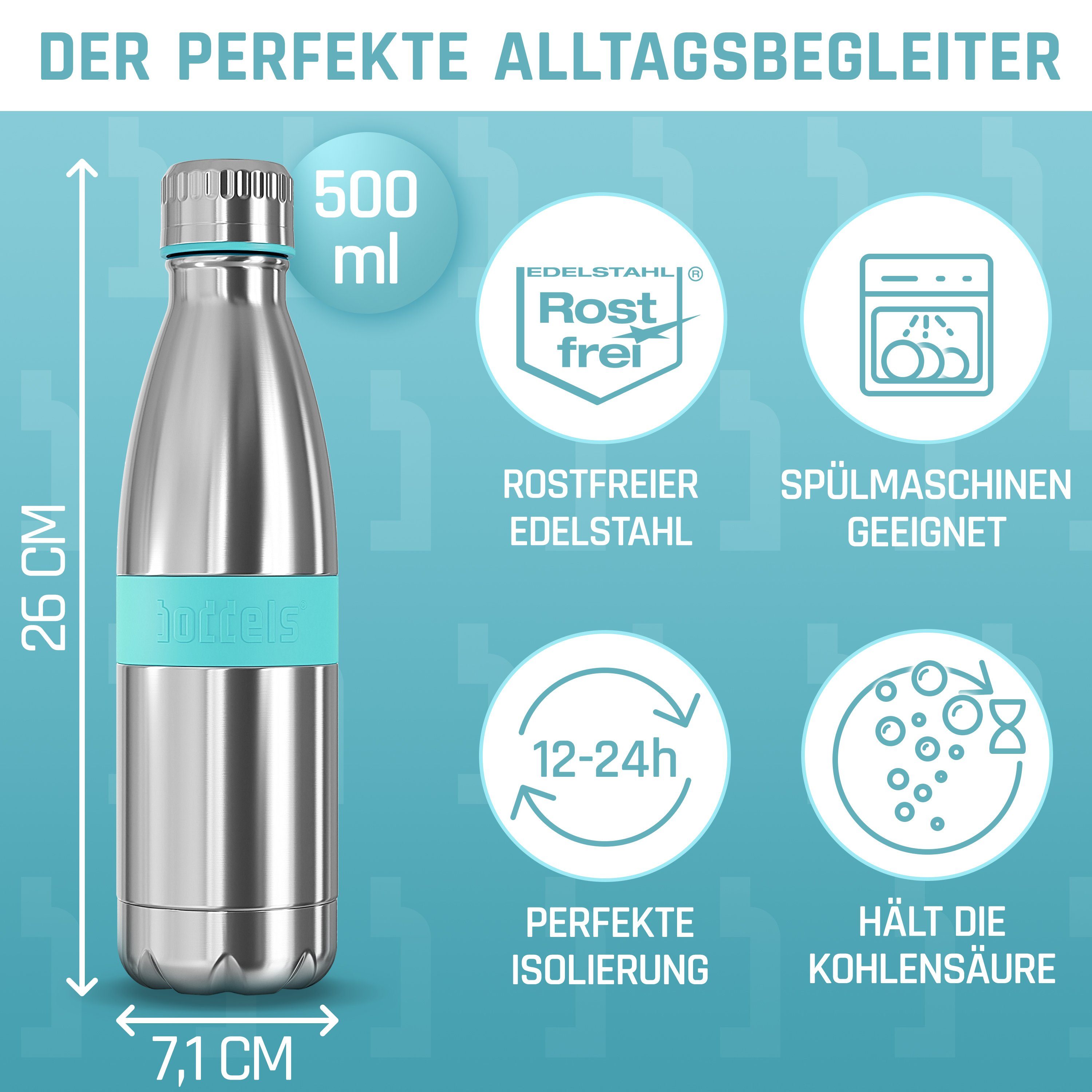 Isolierflasche Trinkflasche doppelwandig, TWEE Edelstahl 500ml, auslaufsicher, bruchfest boddels aus Türkisblau