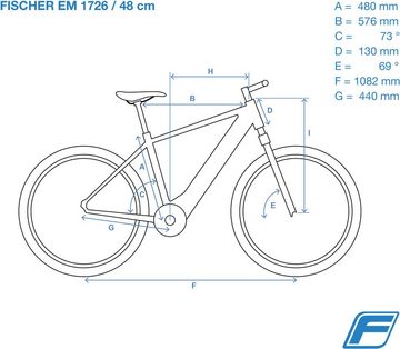 FISCHER Fahrrad E-Bike MONTIS EM 1726 422, 10 Gang, Kettenschaltung, Heckmotor, 422 Wh Akku, Pedelec