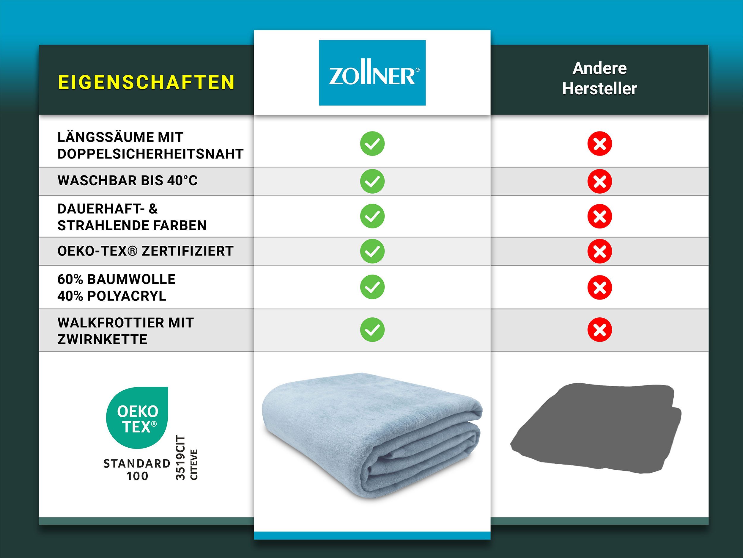 Wohndecke, ZOLLNER, 150 x 200 cm, 60% Baumwolle, 40% Polyacryl, auch in XXL günstig online kaufen