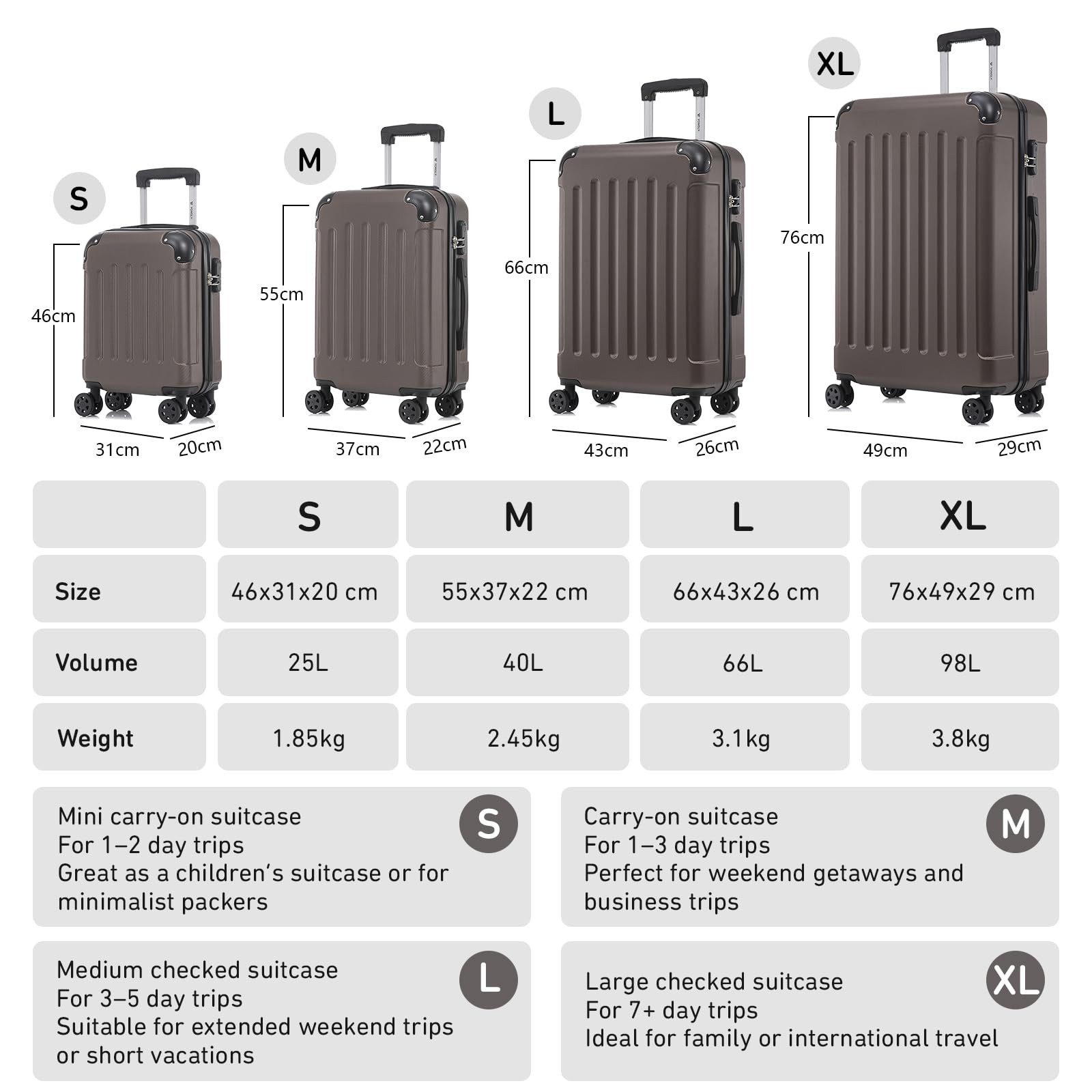 yonsly Hartschalen-Trolley Hartschalen-Koffer Trolley 360° Rollen, robuster günstig online kaufen