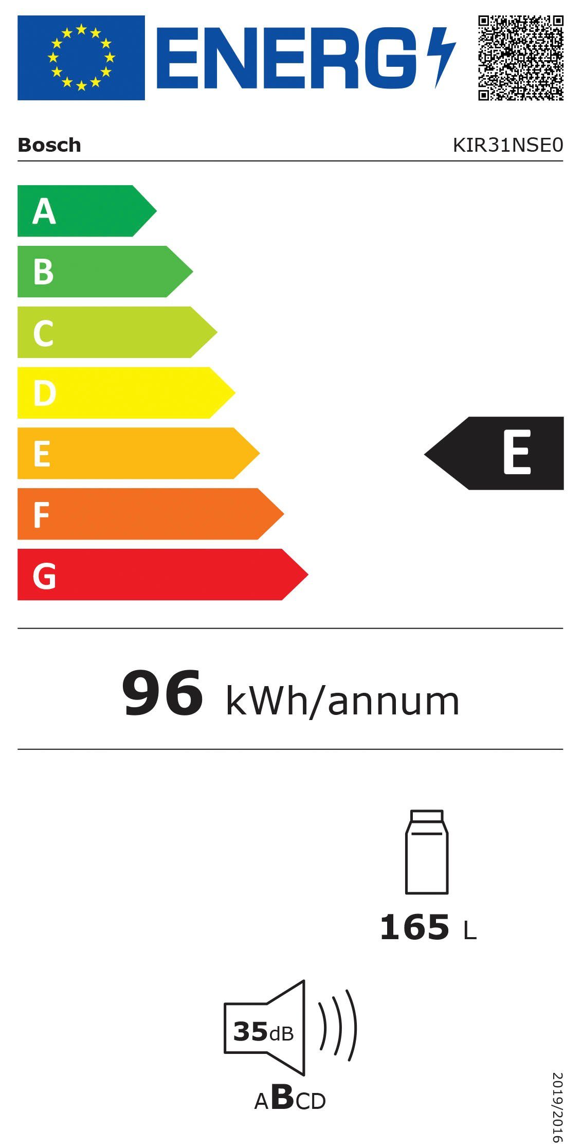 Energieeffizienzklasse: 