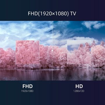 CHiQ L40H7C LED-Fernseher (100,00 cm/40 Zoll, Full HD, Smart-TV, Android 11, Google Assistant,Chromecast,Youtube,Triple Tuner(DVB-T2/T/C/S2)