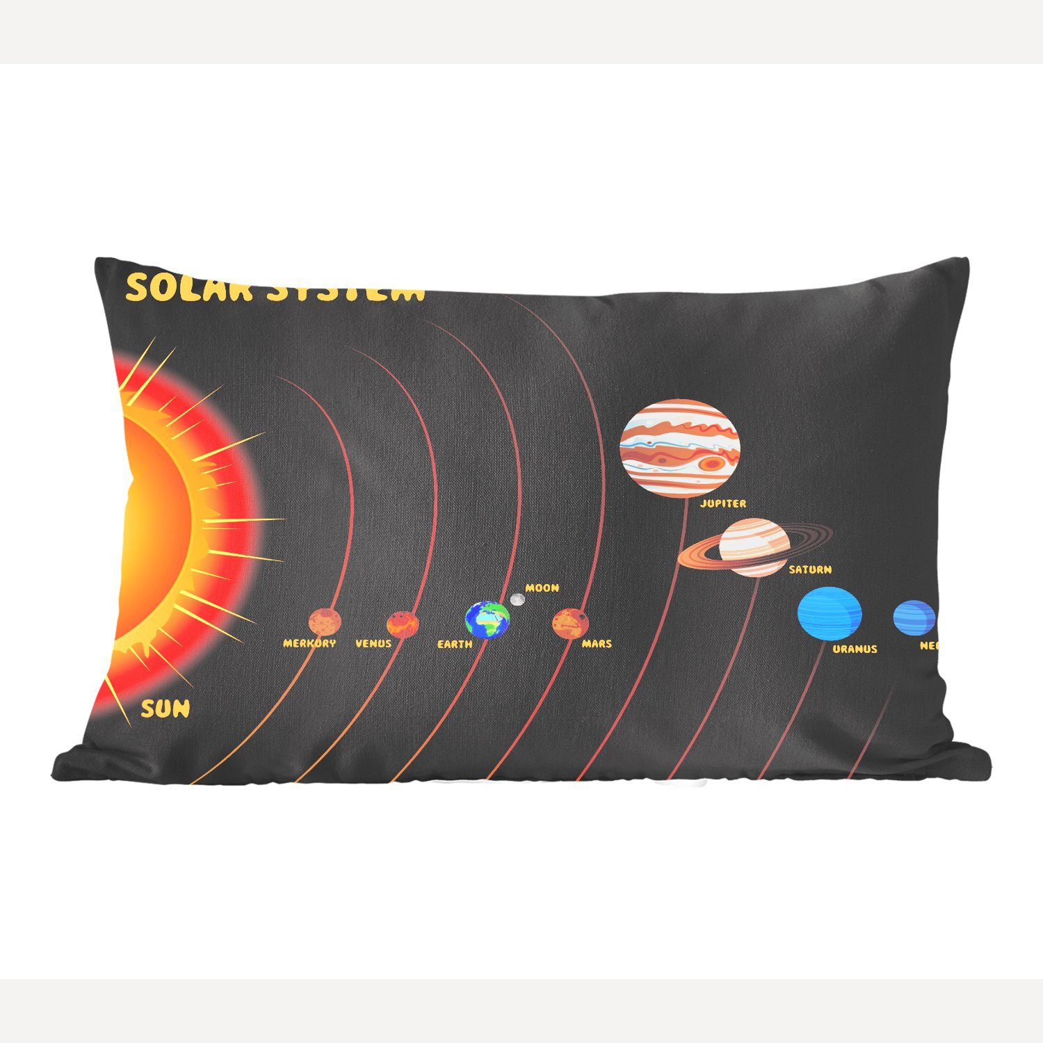 MuchoWow Dekokissen Eine schematische Darstellung des Sonnensystems, Wohzimmer Dekoration, Zierkissen, Dekokissen mit Füllung, Schlafzimmer