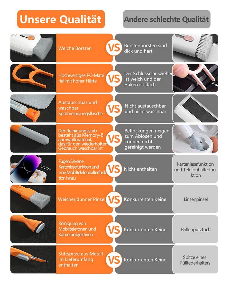 Thumbnail - YI Reinigungsbürsten-Set Reinigungsbürsten-Set Reinigungs-Set 12-in-1-Tastatur-Reinigungsset