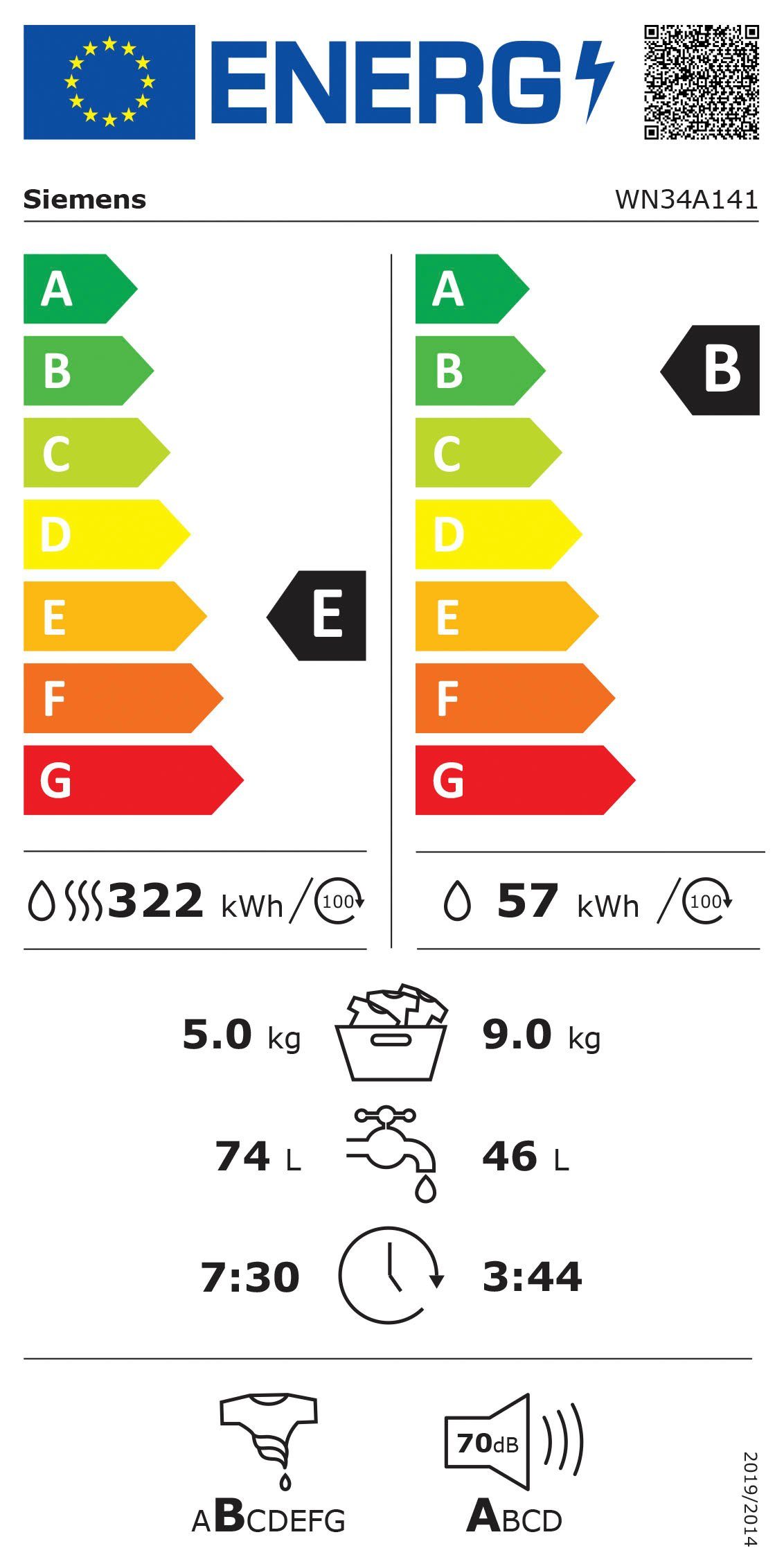 Energieeffizienzklasse: 