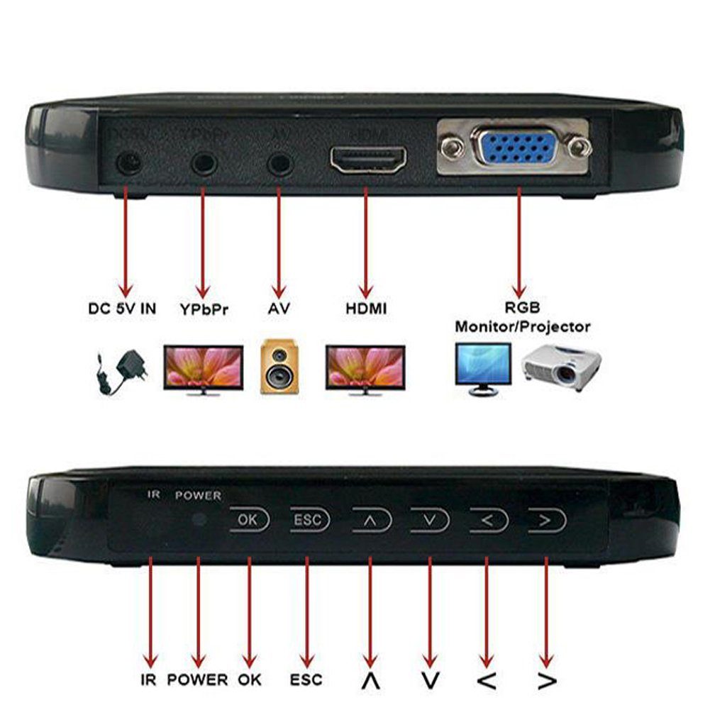 A28D AV Kompaktanlage Player Fernbedienung YPbPr +IR Media Bolwins VGA MMC SD USB HDMI 1080p