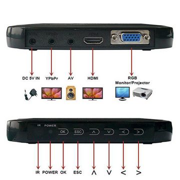 Bolwins A28D USB SD MMC HDMI VGA AV YPbPr Media Player +IR Fernbedienung 1080p Kompaktanlage