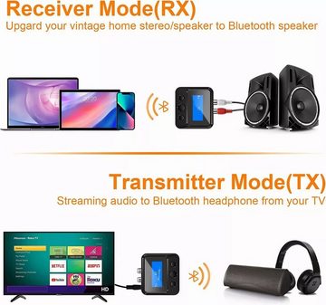 Jioson KFZ-Transmitter Bluetooth 5.0 KFZ Radio Audio Adapter 2in1 Bluetooth-Adapter, LCD-Display und TF-Kartensteckplatz