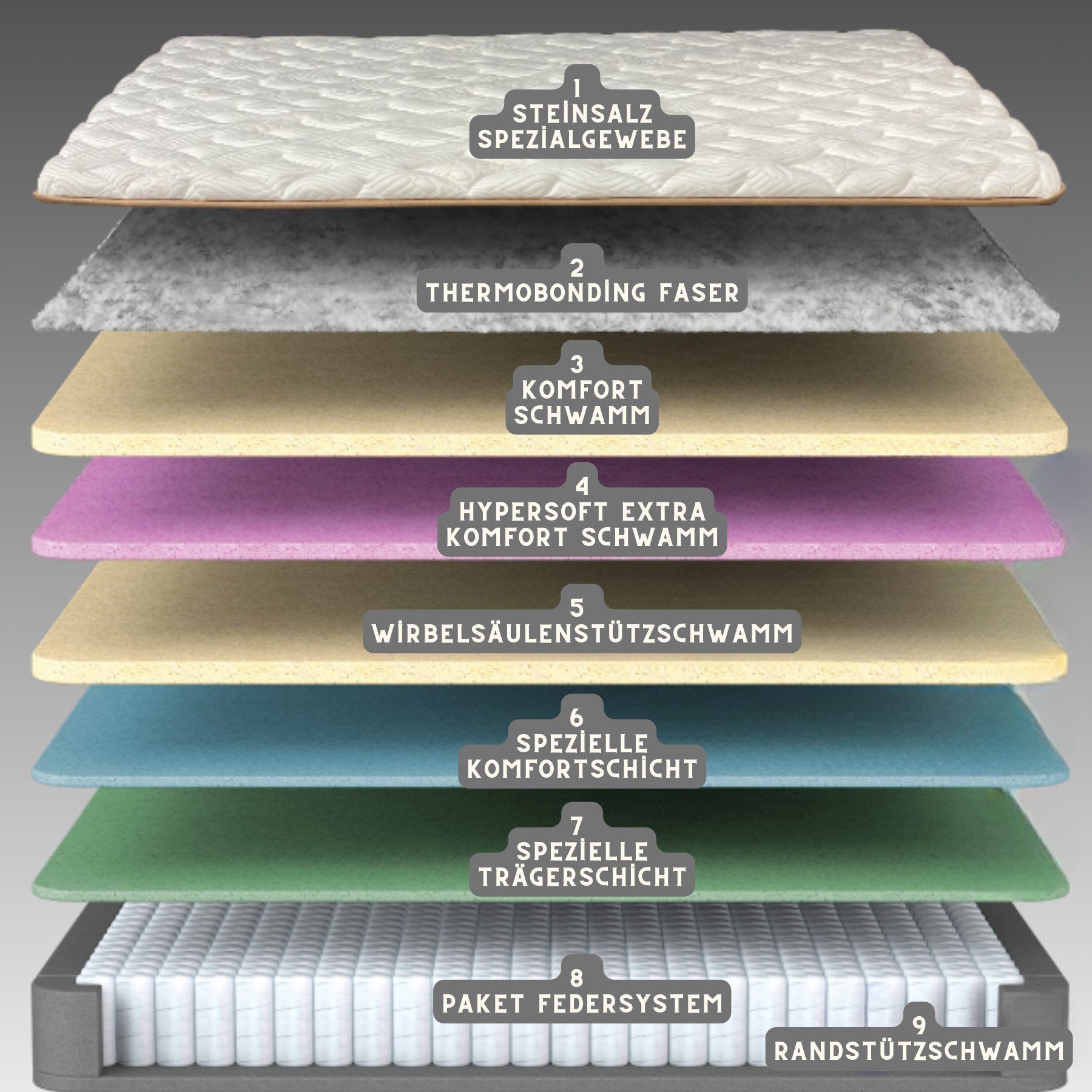 Taschenfederkernmatratze, Bambi Biosalt, Matratze mit Topper, Höhe 33 cm, H günstig online kaufen