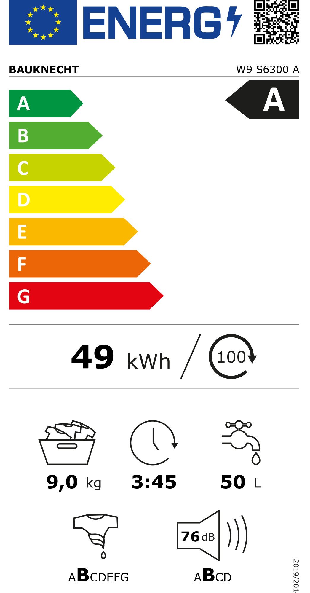 Energieeffizienzklasse: 