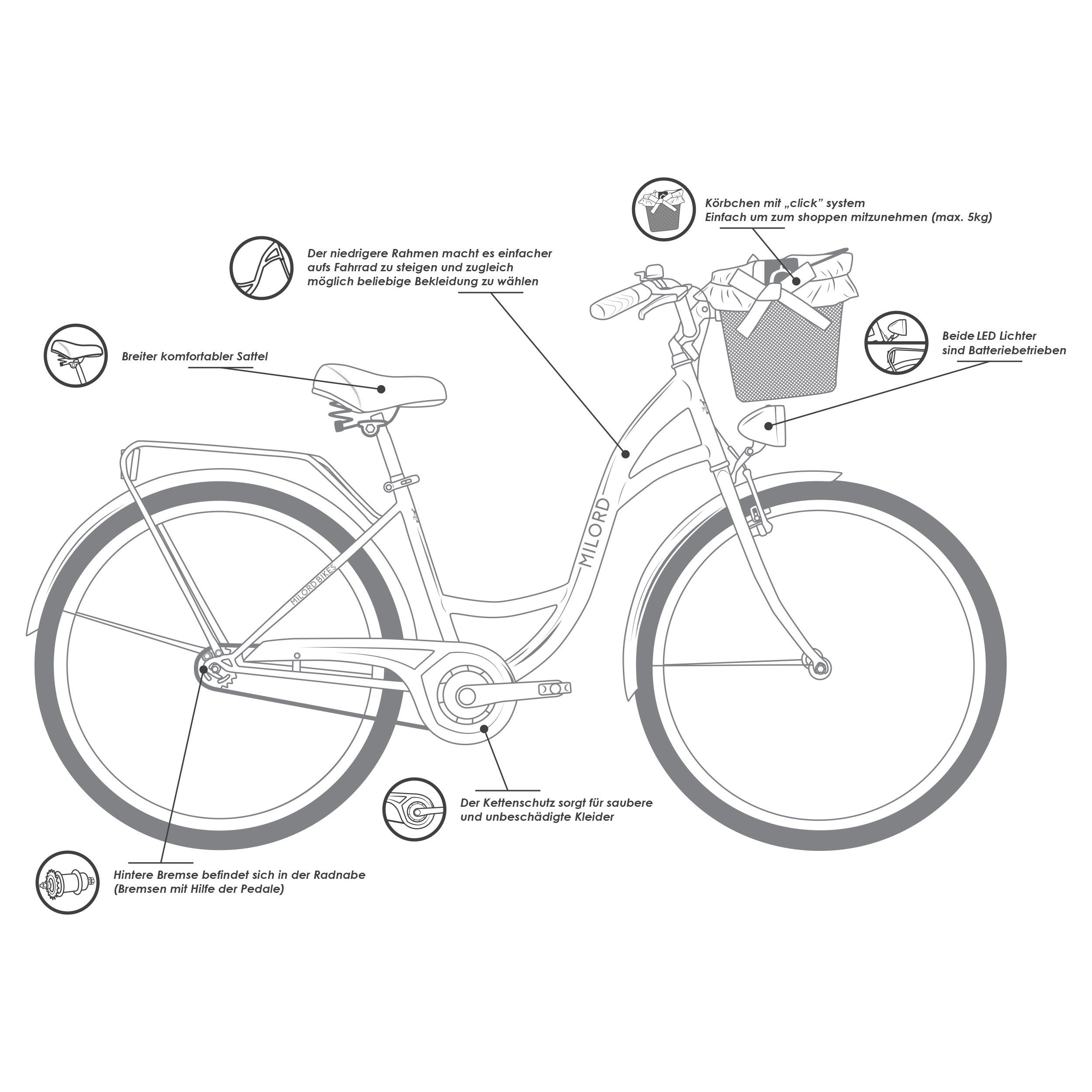 28/26 Schwarz-Creme, Cityrad City Gang 1 BIKES Milord MILORD Damen, 1-Gang, Korb Zoll, Fahrrad