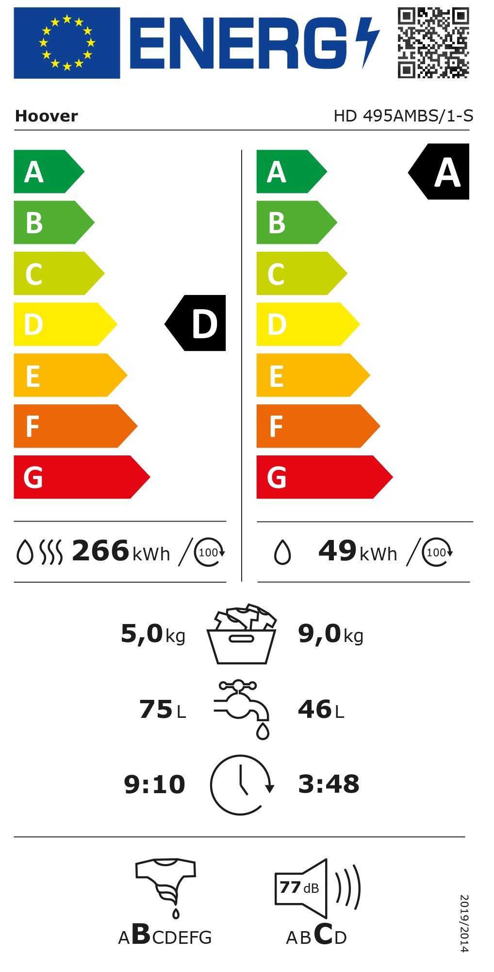 Energieeffizienzklasse: 