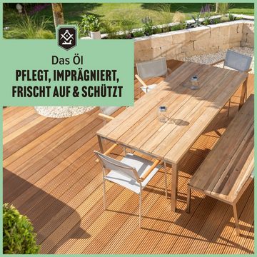 Schrader Hartholzöl - 2,5L - Pflege- und Schutzmittel für Innen- und Außenbereich - hell, Ideal für Gartenmöbel, Zäune, Türen, Fenster - Made in Germany