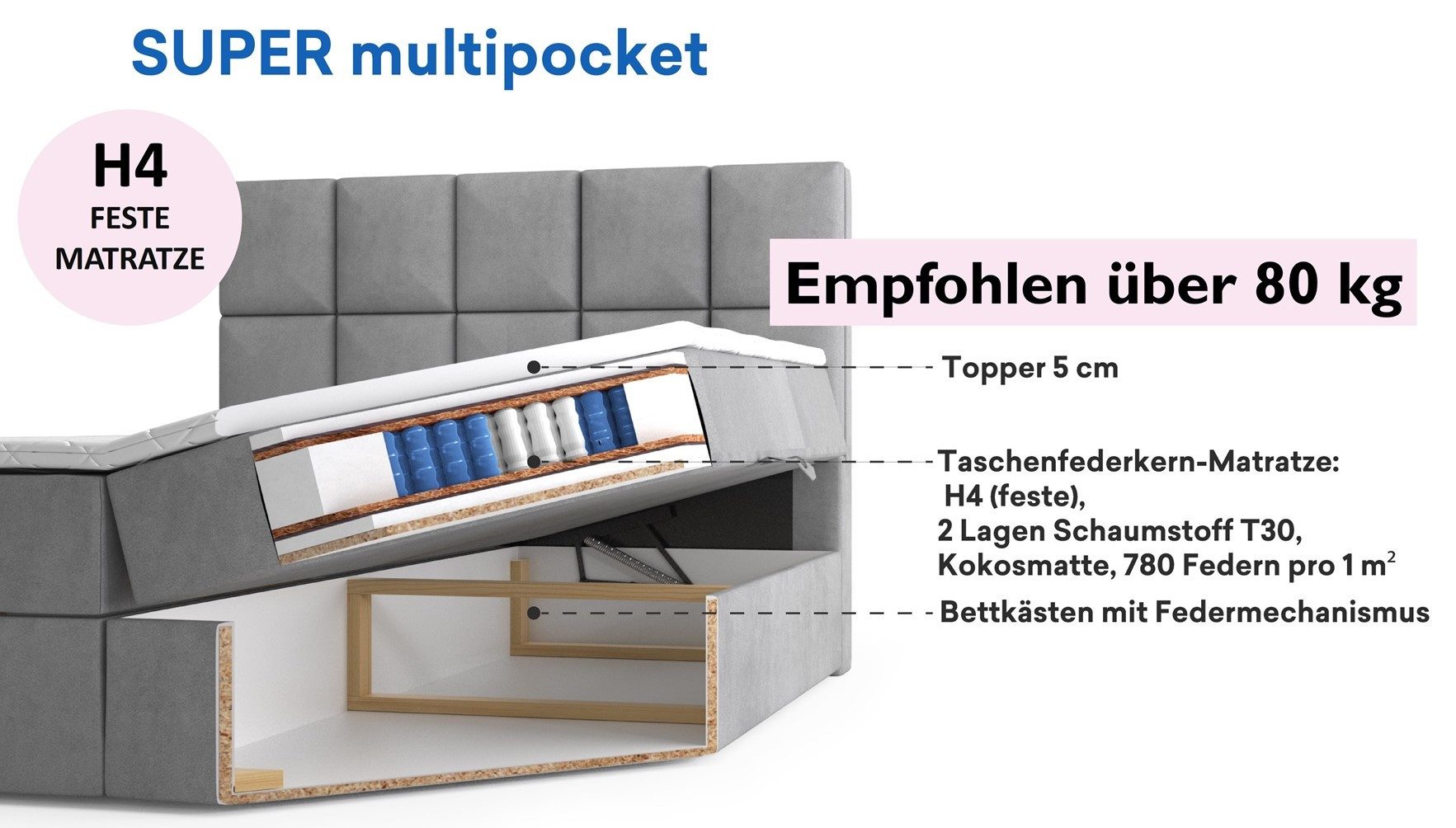 Labett Boxspringbett mit Bettkasten & H3/H4 Matratze PREMIUM 10, 160x200 180x200 200x200 (2 Bettkästen, Topper), 7-Zonen Taschenfederkernmatratze H3 oder H4 – Bild 5 von 5