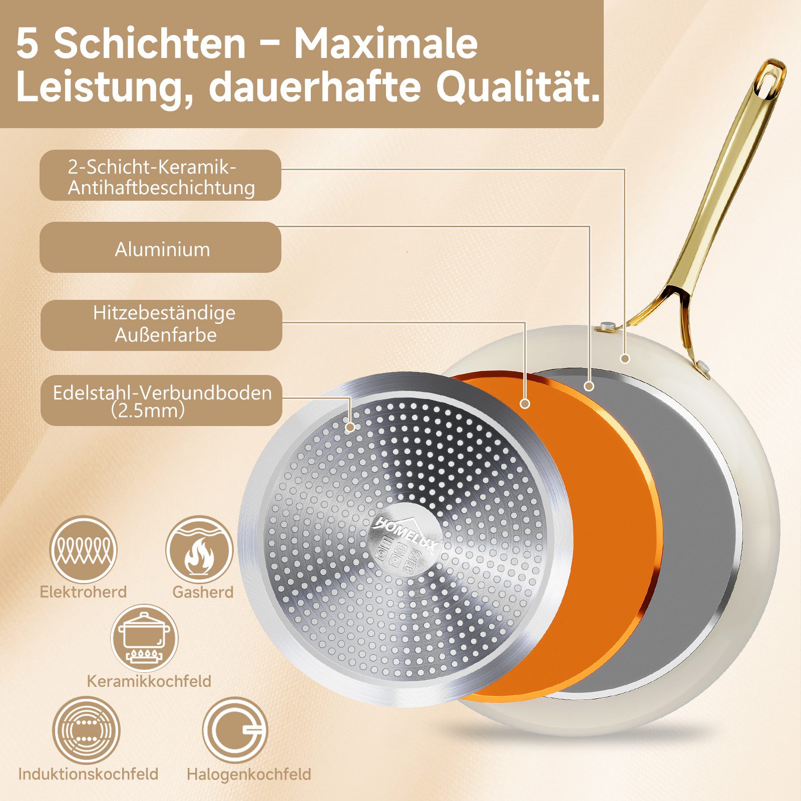 HOMELUX Pfannen-Set Bratpfanne Keramikpfanne Induktion Aluminium Pfanne mit Edelstahlgriff, Aluminium (Pfannenset, 1-tlg), Indukion,Keramikbeschichtung,weiß grau pfanne, gold griff