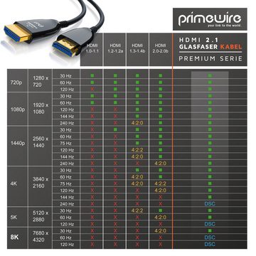 Primewire HDMI-Kabel, 2.1, HDMI Typ A (1000 cm), Glasfaser UHD, 8K @ 120Hz, 4k @ 240Hz, HDR10+, 3D, eARC, HDCP 2.3, 10m