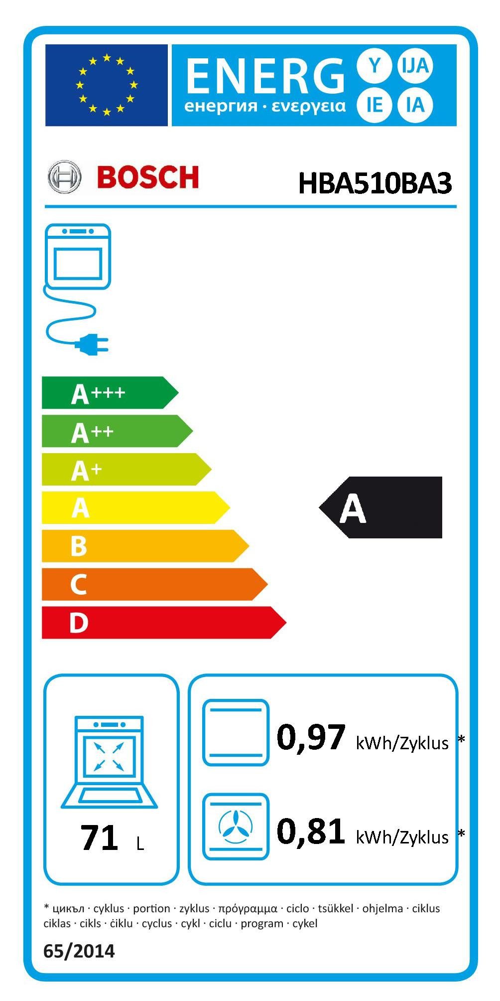 Energieeffizienzklasse: 