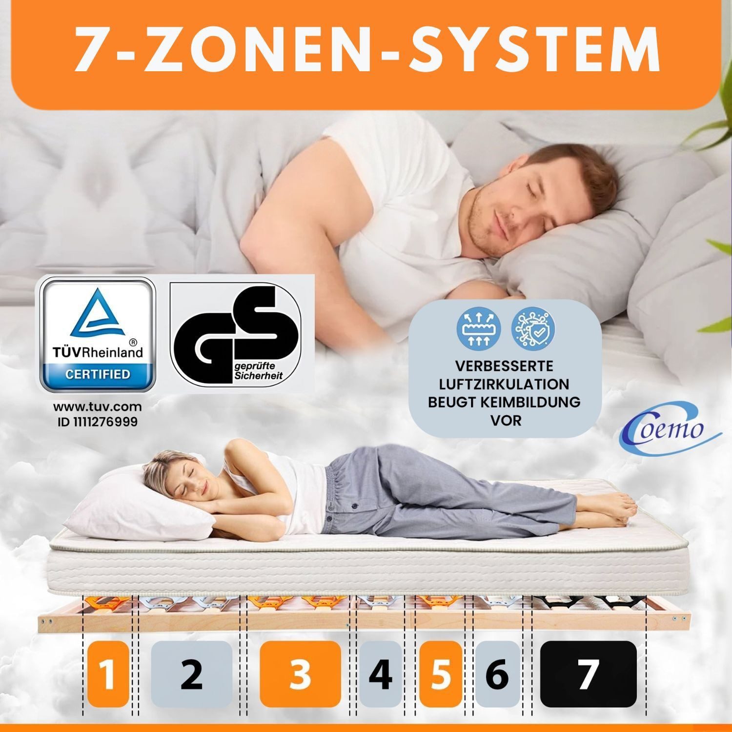 Teiltellerlattenrost CubiFlex, Coemo, Kopfteil nicht verstellbar, Fußteil nicht verstellbar, 90x200 cm perfekte Druckentlastung gesundes Schlafklima Selbstmontage