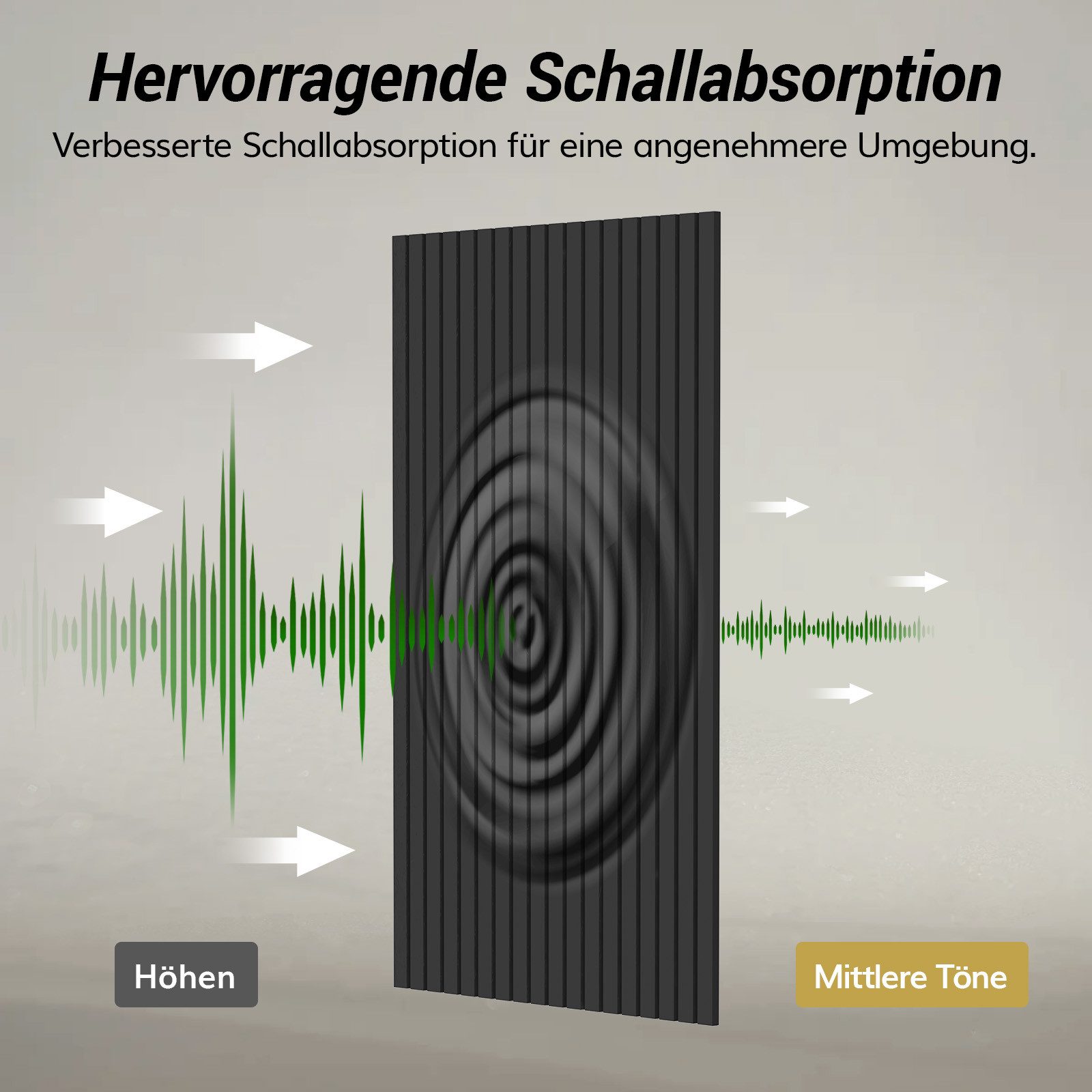 TONOR Schallschutzpaneel Akustikpaneele selbstklebend, 120x60x0.9 cm Schallschutz wand, (4-tlg)