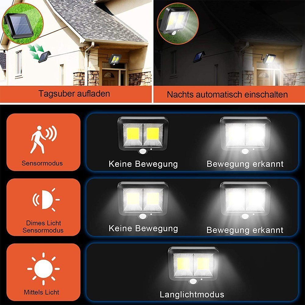 Nachtlicht Außen LED LED AUKUU für Bewegungsmelder, Solarleuchte mit LED 128 Solarlampen