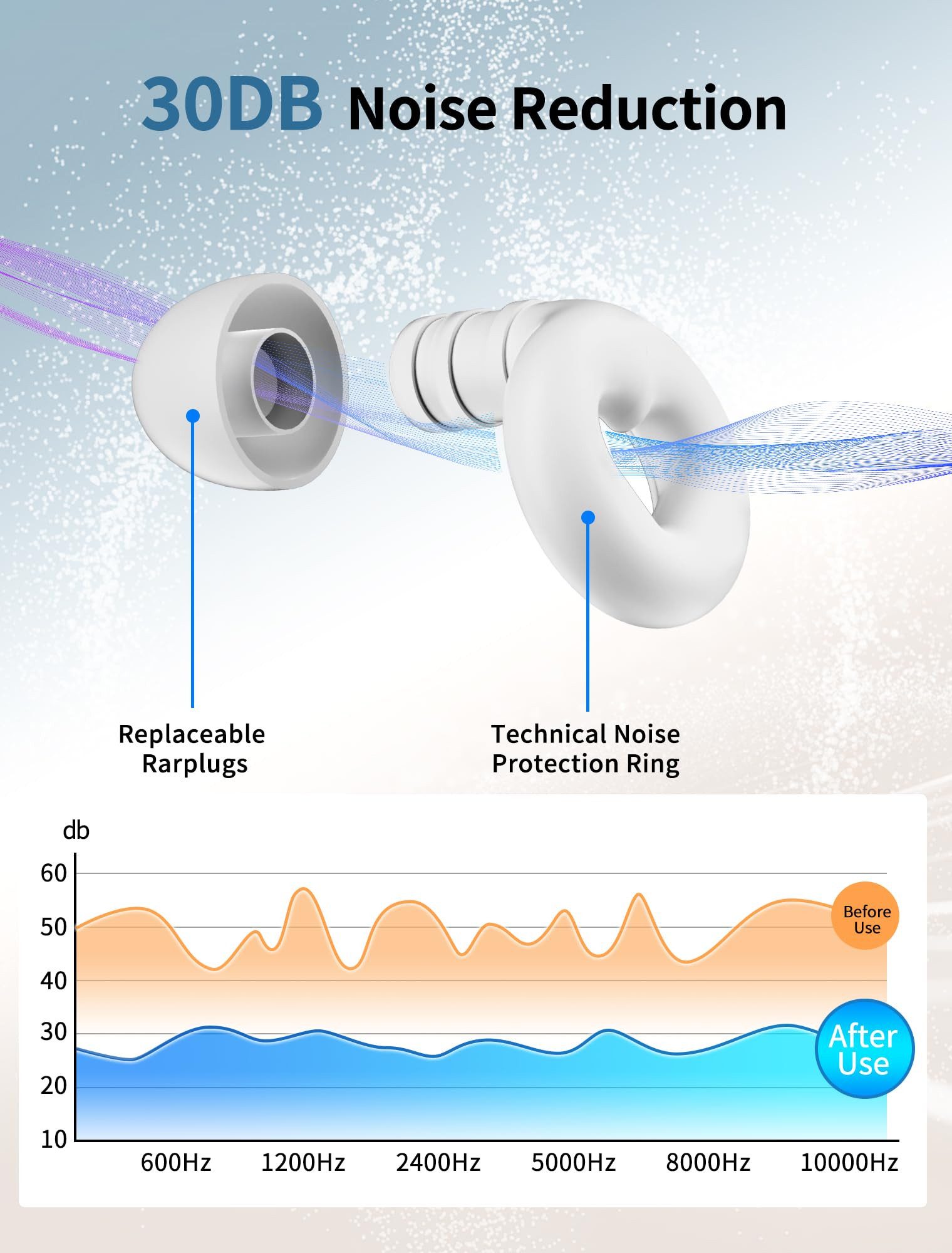 YI Gehörschutzstöpsel Ohrstöpsel zum Schlafen Silikon,wiederverwendbarer Gehörschutz