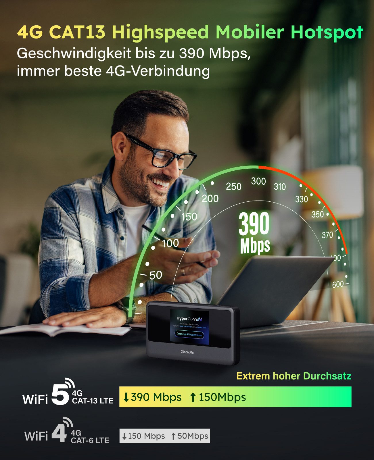 GlocalMe Meowgo G40Pro Mobiler Router