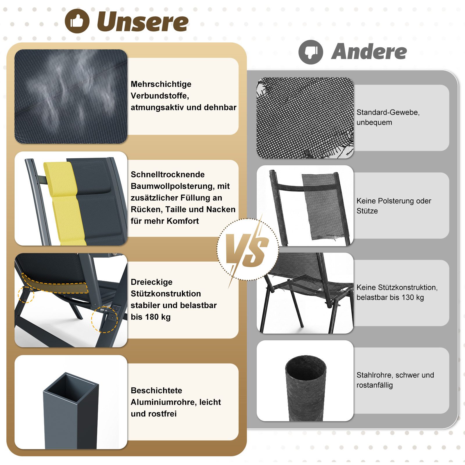 GUNJI Gartenstuhl Klappsessel Faltbarer Liegesessel 7-fach verstellbar mit Armlehnen (Set, 2 St), 150 kg belastbar, UV-beständiger, Aluminiumrahmen für Balkon & Garten