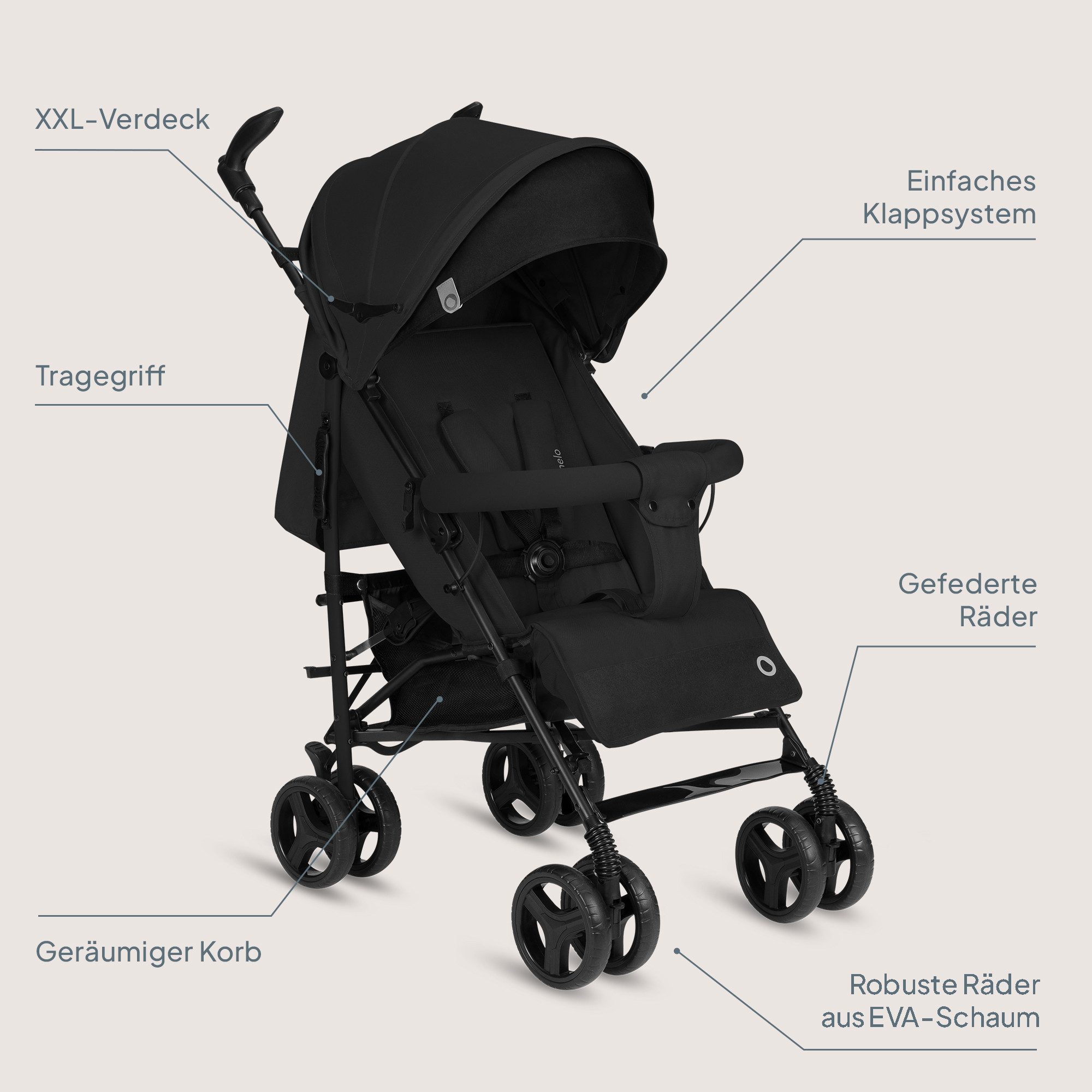 lionelo Kinder-Buggy IRMA, Leichte, Moskitonetz, Großer Korb ab 6 month bis 3 Jahre