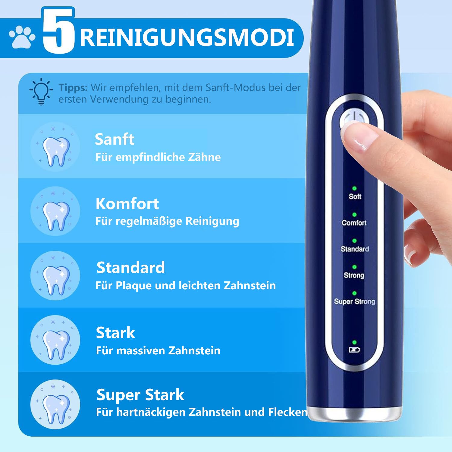 Futicare Zahnpflege-Set Ultraschall-Zahnreiniger für Hunde/Katzen 5 Modi & 3 Köpfe, IPX7 wasserdicht (1500mAh)​