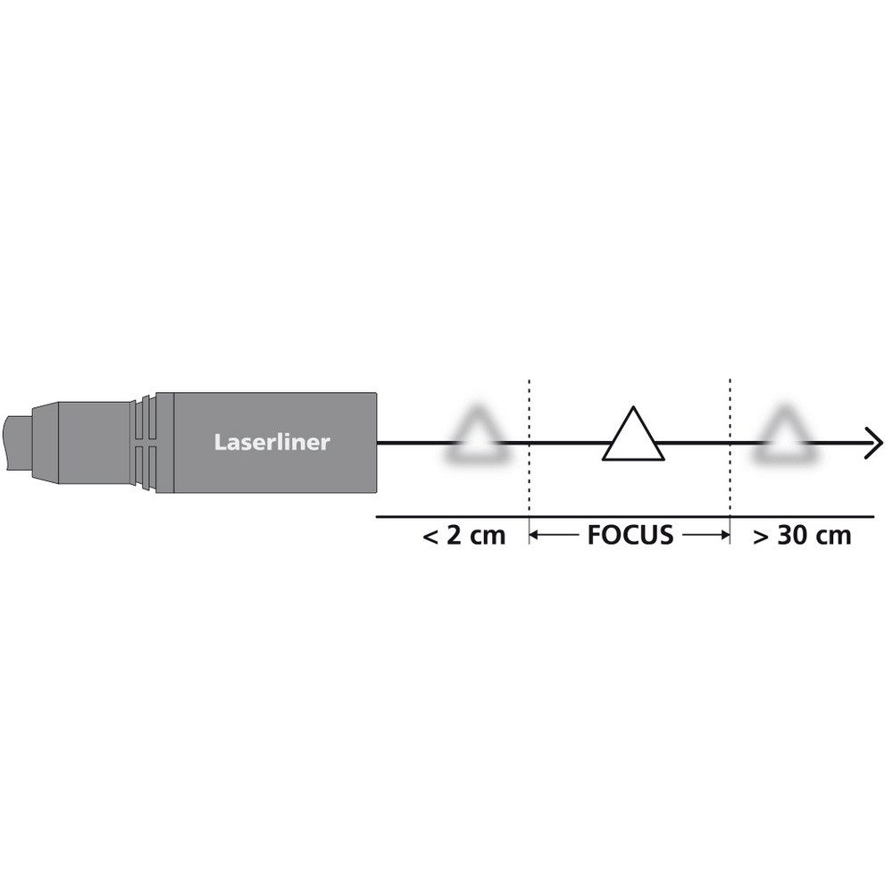 LASERLINER Kamerazubehör-Set Laserliner MaxView Camera Endoskop-Sonde Sonden-Ø 17 mm 1.5 mm LED-Bel