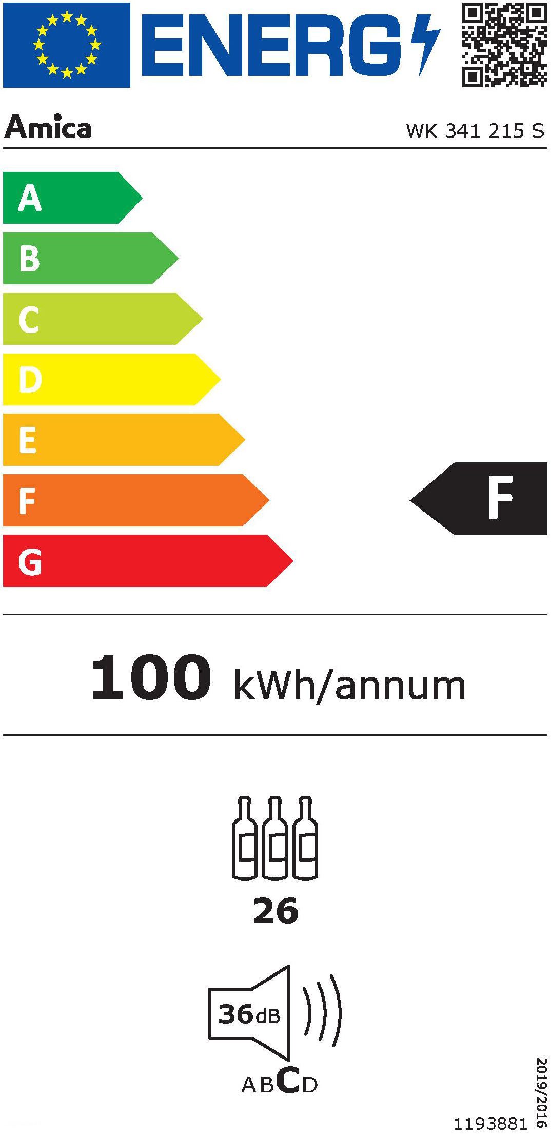 Energieeffizienzklasse: 
