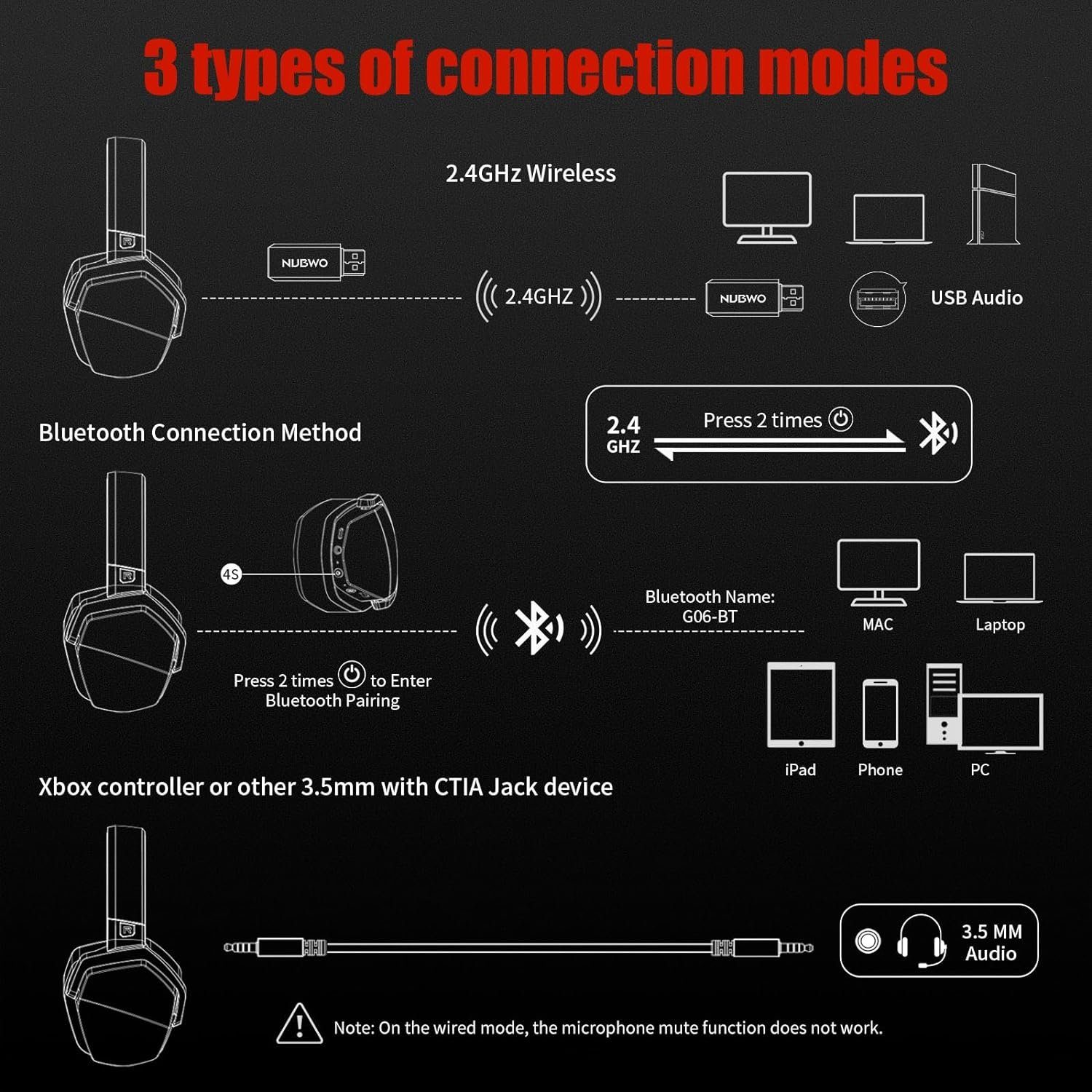 PS5 über Mikrofon PC) NUBWO (Rauschunterdrückung 17+ Wireless-Nutzung Stündige Gaming-Kopfhörer für mit Mikrofon, PS4 Gaming-Headset Ohr-Gaming-Kopfhörer