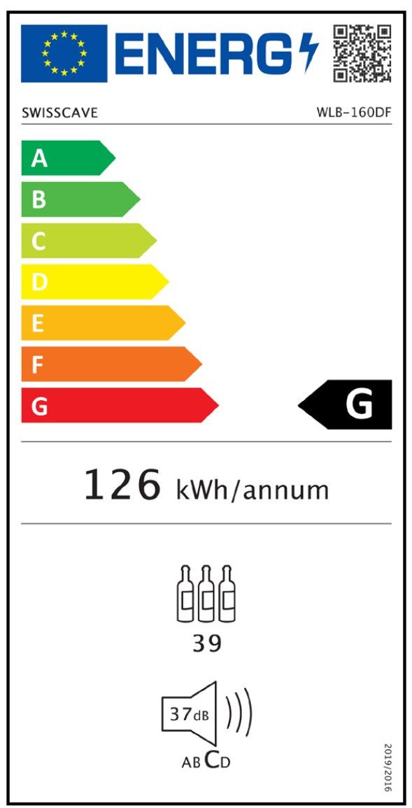 Energieeffizienzklasse: 
