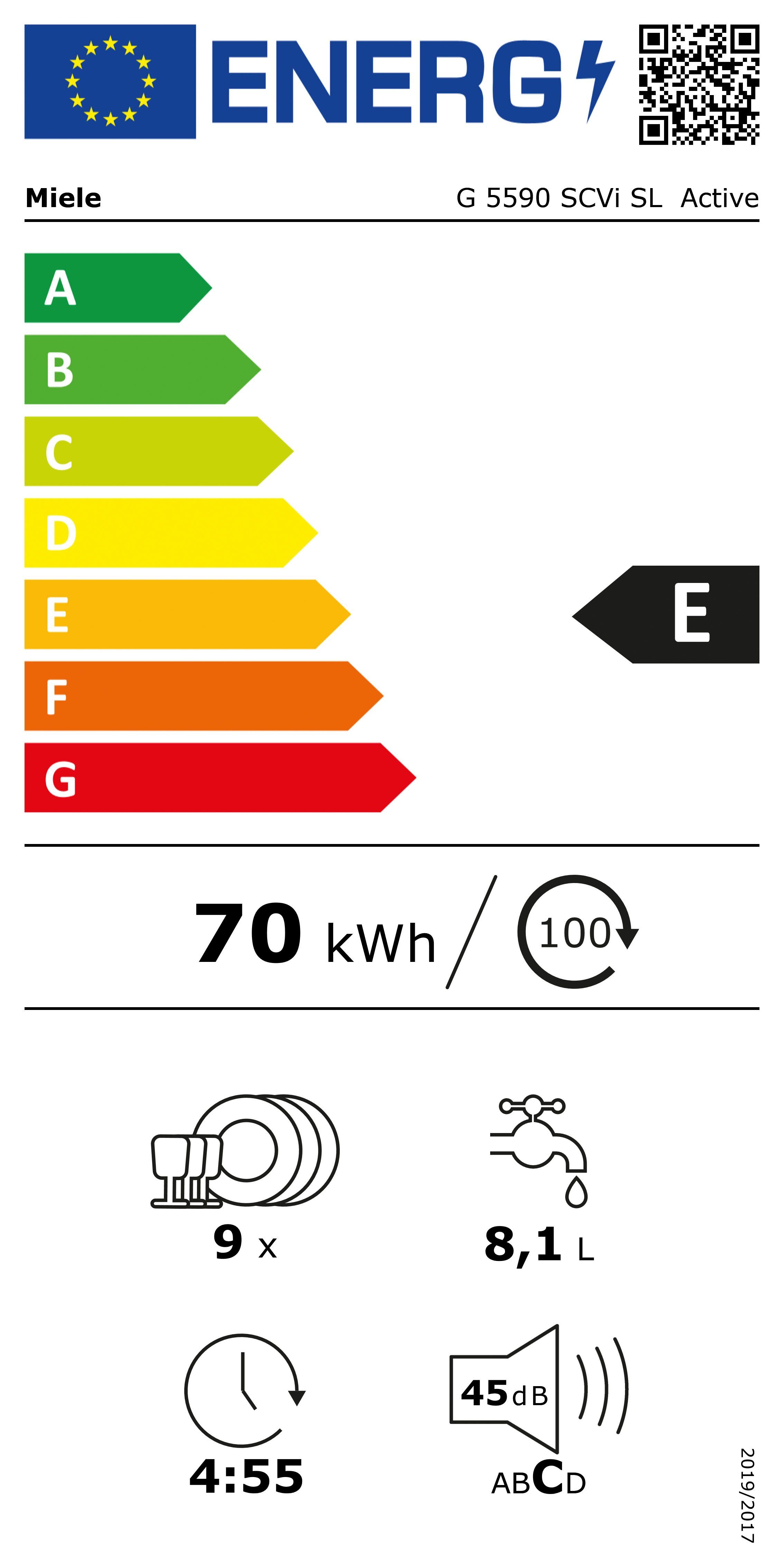 Energieeffizienzklasse: 