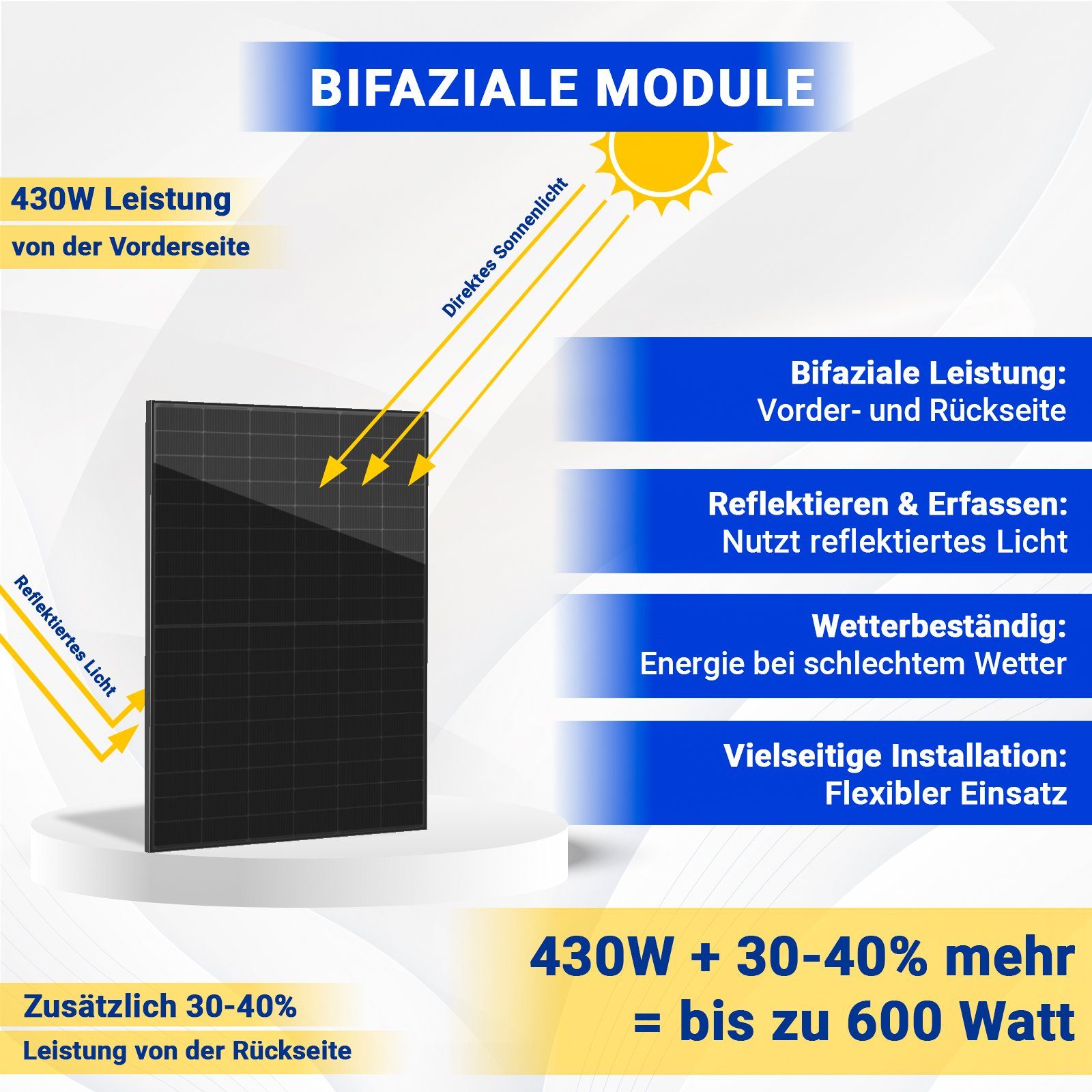 Wechselrichter 10m HMS-400-1T Bifazial Balkonkraftwerk SOLAR-HOOK etm und Solaranlage Komplettset, Schukostecker 430W mit