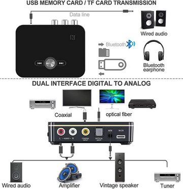 Gontence NFC 2 in 1 Bluetooth Transmitter Empfänger 5.0 Bluetooth Audio Adapter PC-Lautsprecher