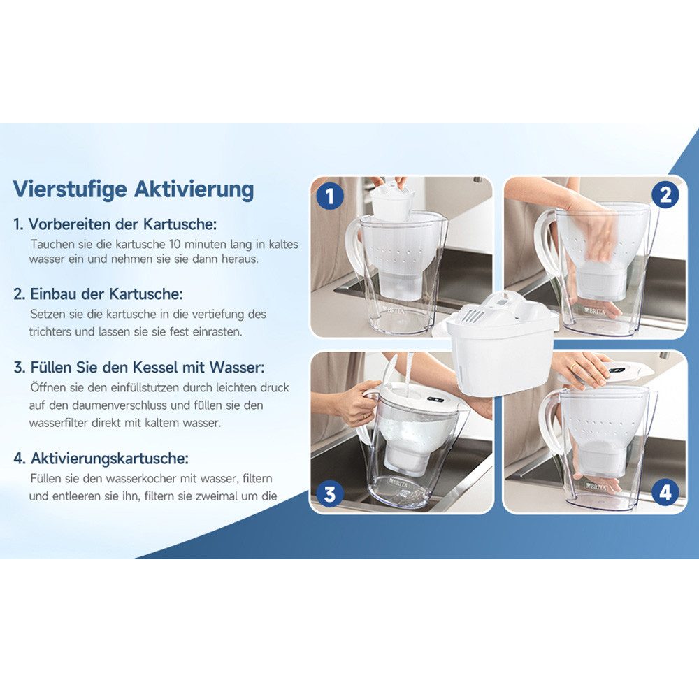 Watus Wasserfilter für Brita Kannen, Ersatz für Brita Maxtra + Filterkartuschen, Zubehör für BRITA Maxtra, Maxtra+, PerfectFit, Marella, Marella XL, Marella Coo – Bild 5 von 5