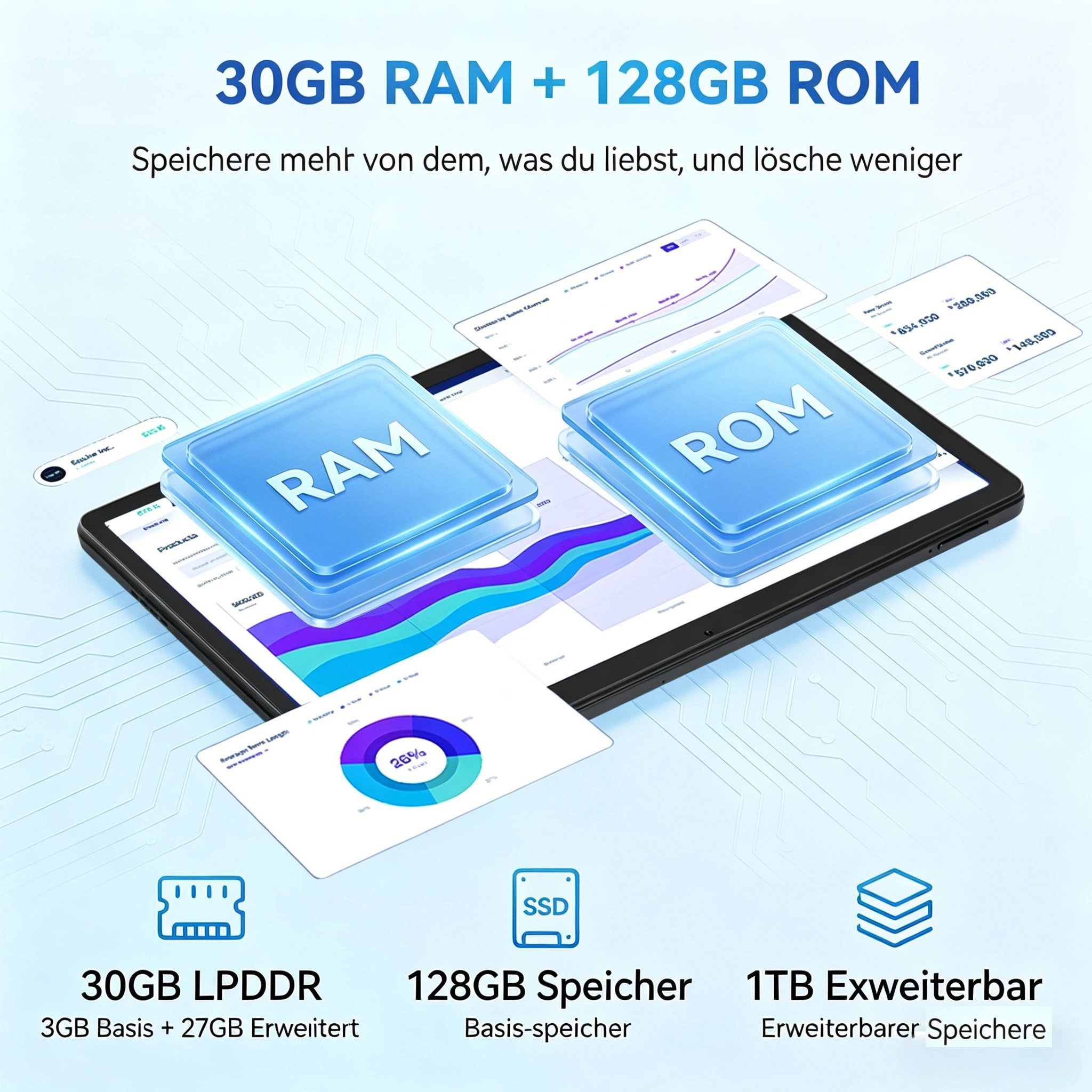 Happybe 11 Zoll Android 16, HD 1280x800, 7800mAh, Wifi 6, 128 GB/256GB Tablet (11", 128 GB, Android, 5 Kerne)
