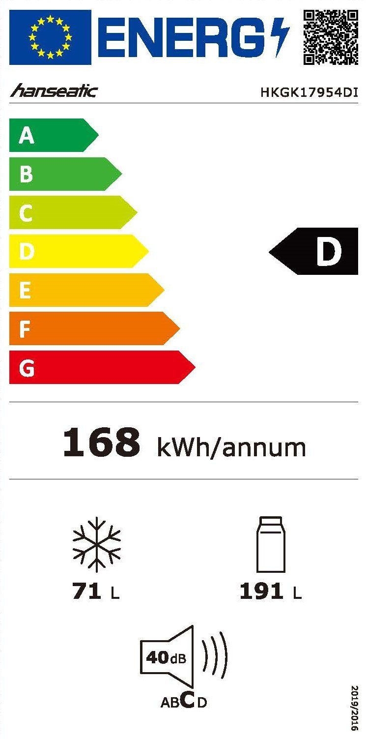 Energieeffizienzklasse: 