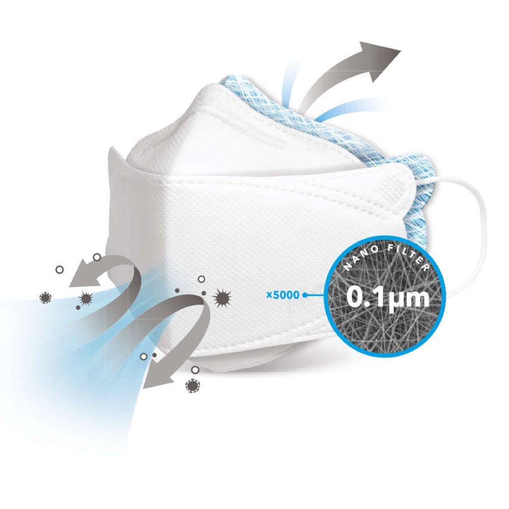 siegmund care Filtrierende Halbmasken FFP2 20x Air QUEEN Breeze Mask, Filterleistung 97,3 %, 20-St., MHD: 31.12.2028, Schutzart FFP2 NR D