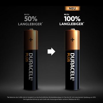 Duracell 20er Pack Plus Alkaline, Micro, AAA, LR03 Batterie, (1,5 V, 20 St)