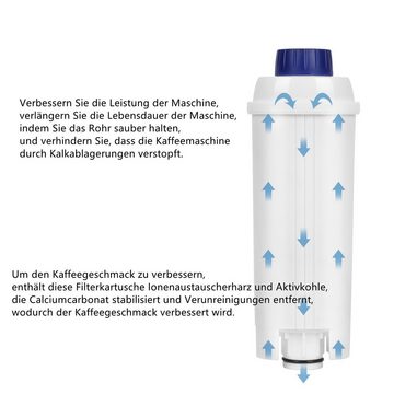 Clanmacy Wasserfilter 2x Wasserfilter für Delonghi kompatibel für DLSC002 ECAM ETAM Zubehör