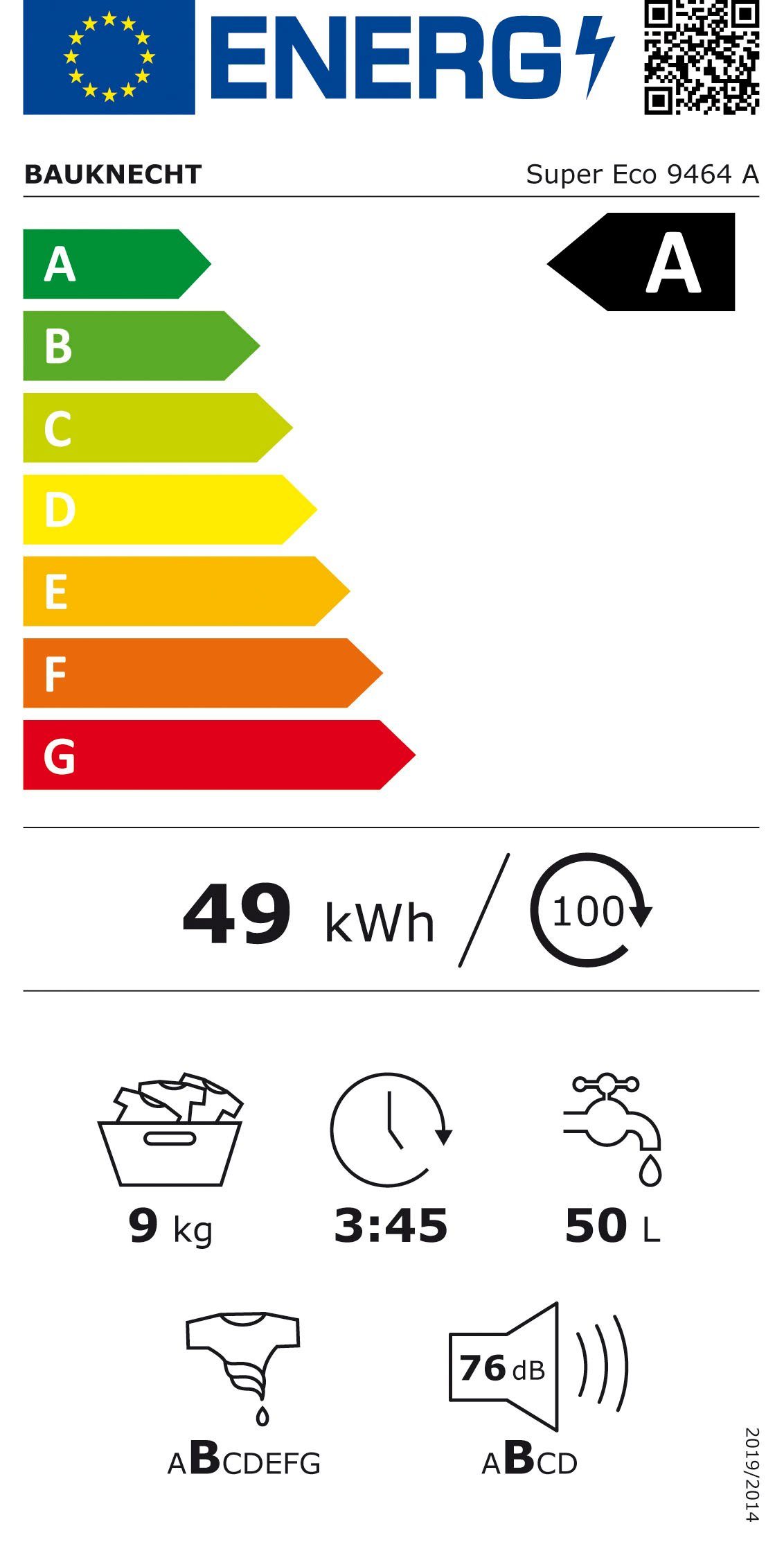 Energieeffizienzklasse: 