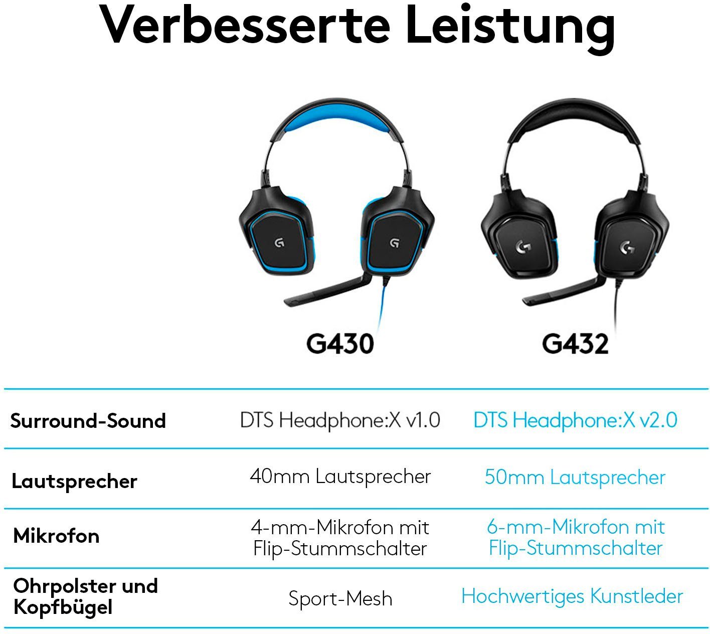 Logitech G G432 - Gaming-Headset EMEA - LEATHERETTE