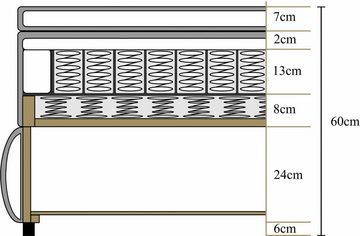 ATLANTIC home collection Boxspringbett Tilo, mit Tonnentaschen-Federkernmatratze, inkl. Bettkasten und Topper