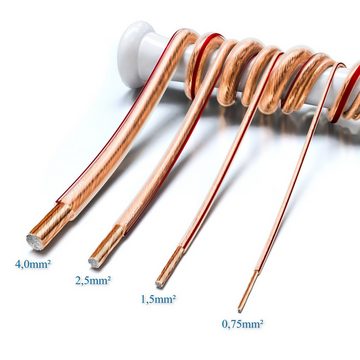 deleyCON deleyCON 25m Lautsprecherkabel 2x 1,5mm² CCA 2x48x0,20mm Litze - Audio-Kabel