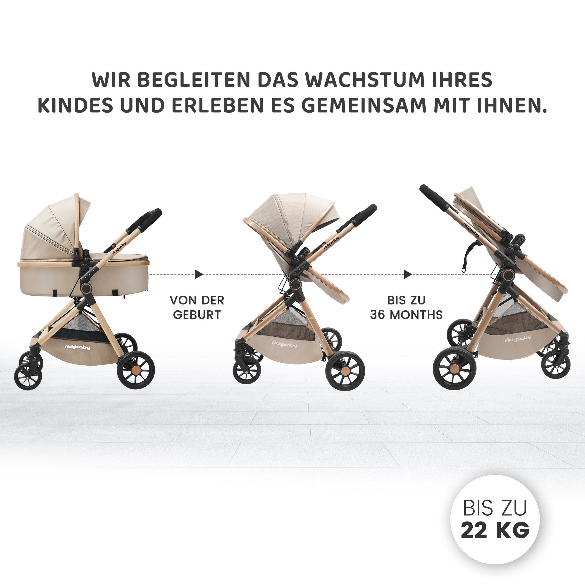 Rich Baby Kombi-Kinderwagen 2 in1 Kombi-Reisekinderwagen & Buggy (0-36 Monate, bis 22 kg), (Kompakt Zusammenklappbar, UV 50+, 5-Punkt-Gurte), Vollflächige Liegeposition, Babywanne, Großer Einkaufskorb Komplettset