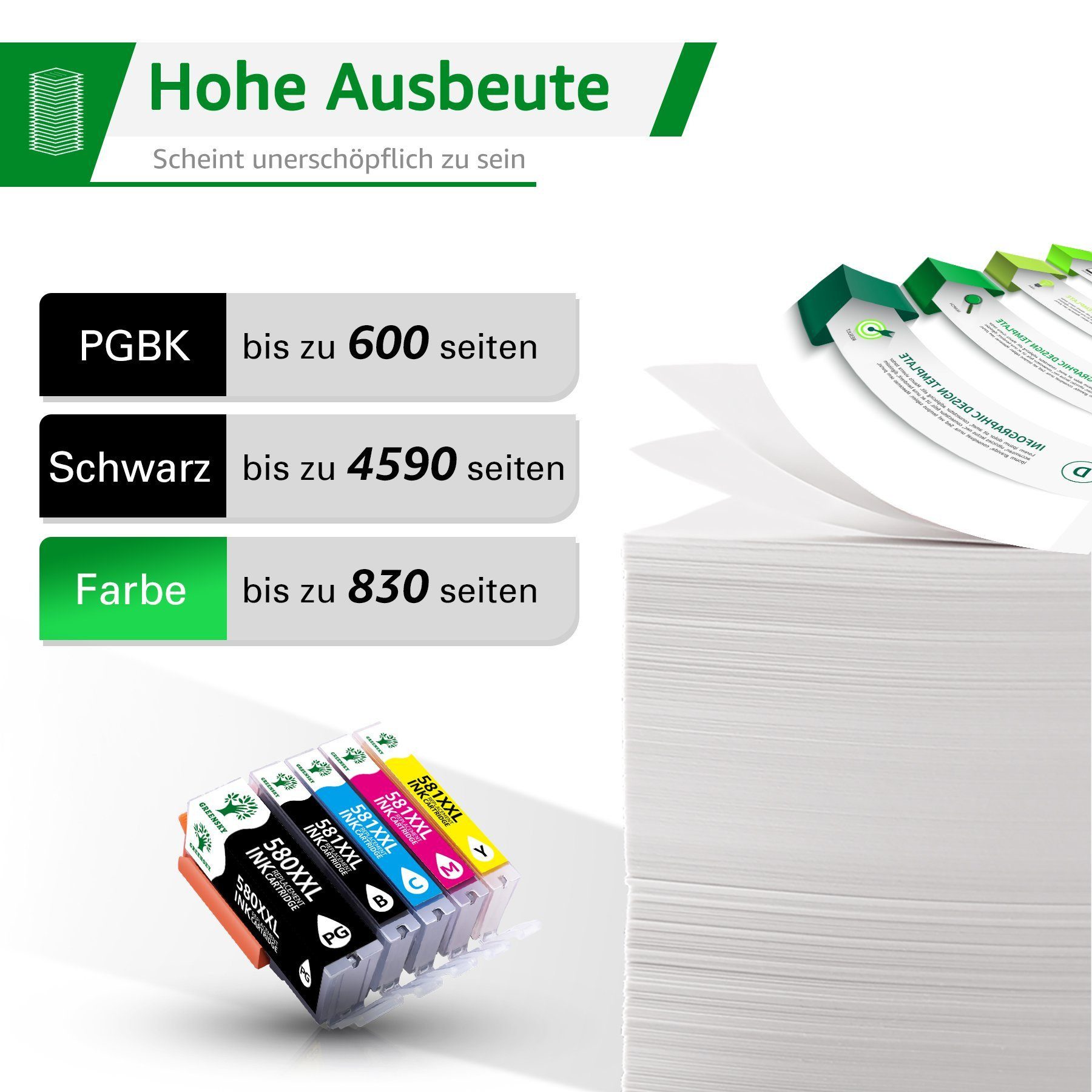 Greensky 5er 580XL 581XL für Canon 580 XL Tintenpatrone (PIXMA TR8550 TS6350 TS8350 TS6150 TS8150 TS6250 TS9550)